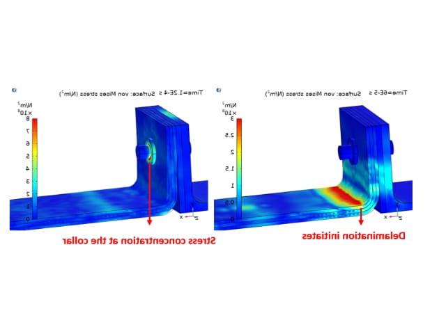 FEA Testing